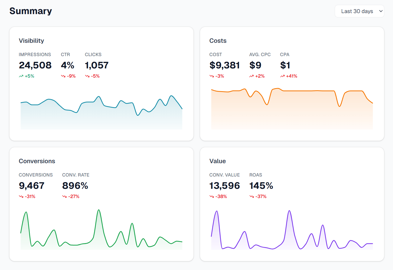 Performance reports screenshot